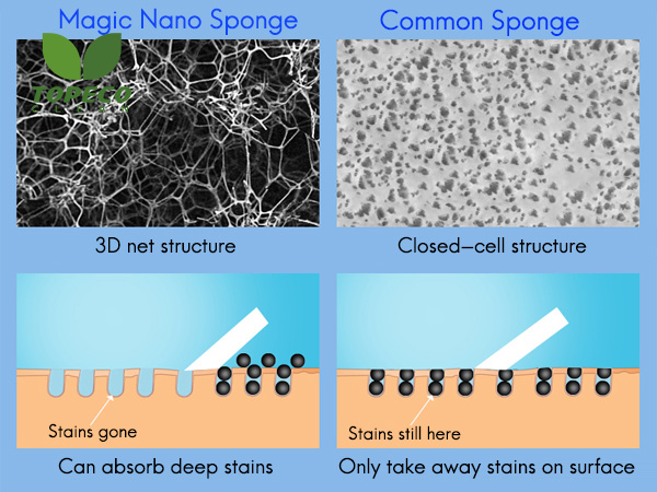 magic nano sponge supplier