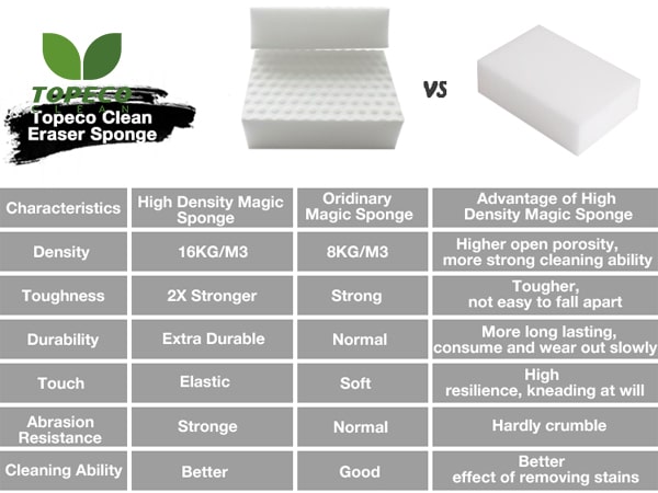 how to buy high quality magic cleaning sponge 